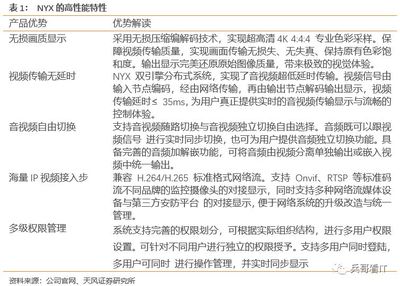 新产品新行业扩张顺利，淳中科技分享超高清市场红利——天风计算机深度跟踪报告