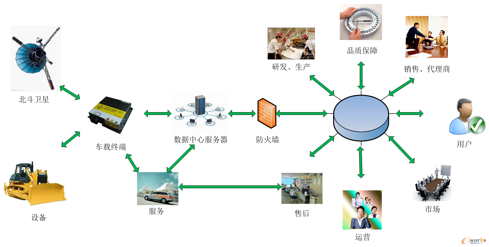 基于北斗卫星技术的工程机械远程视情应用案例分析