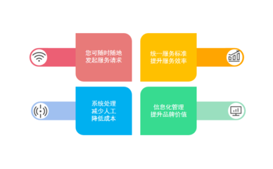 弱电工程管理软件推荐与电线管理要点